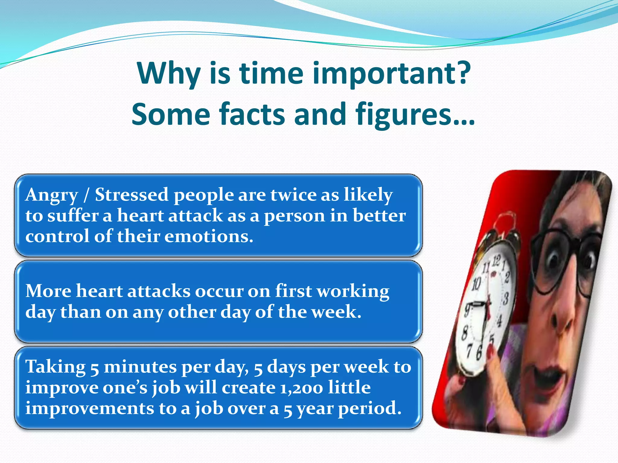 Why is time important?
Some facts and figures…
Angry / Stressed people are twice as likely
to suffer a heart attack as a person in better
control of their emotions.
More heart attacks occur on first working
day than on any other day of the week.
Taking 5 minutes per day, 5 days per week to
improve one’s job will create 1,200 little
improvements to a job over a 5 year period.
 