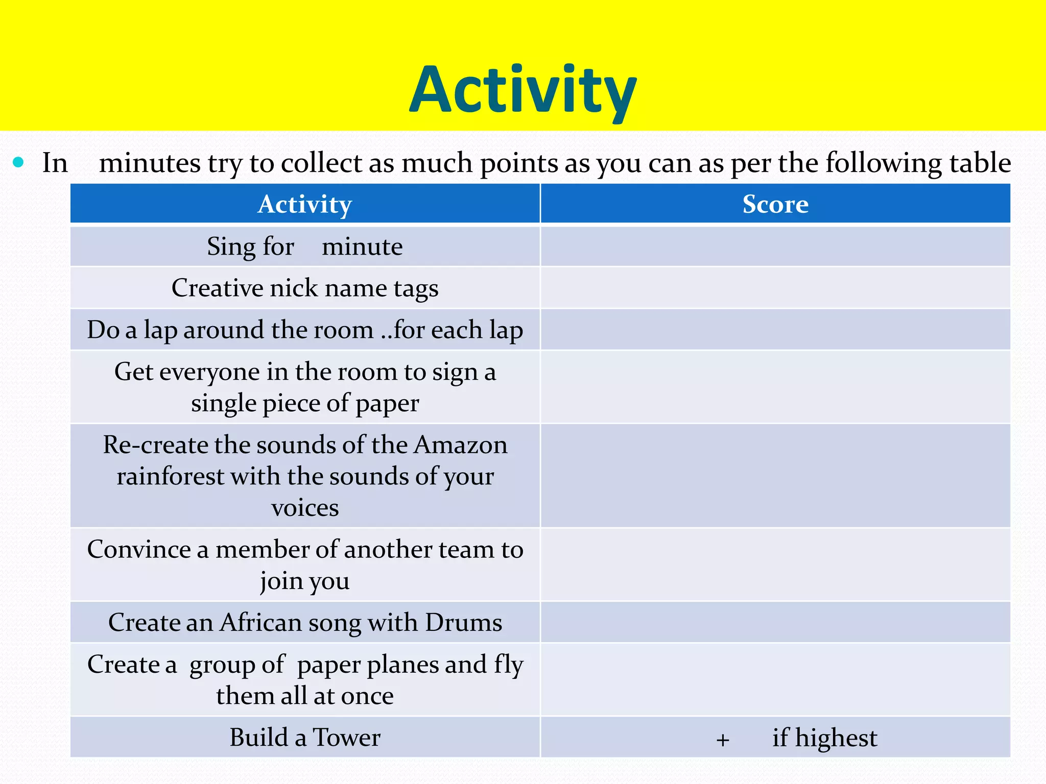 Activity
 In minutes try to collect as much points as you can as per the following table
Activity Score
Sing for minute
Creative nick name tags
Do a lap around the room ..for each lap
Get everyone in the room to sign a
single piece of paper
Re-create the sounds of the Amazon
rainforest with the sounds of your
voices
Convince a member of another team to
join you
Create an African song with Drums
Create a group of paper planes and fly
them all at once
Build a Tower + if highest
 