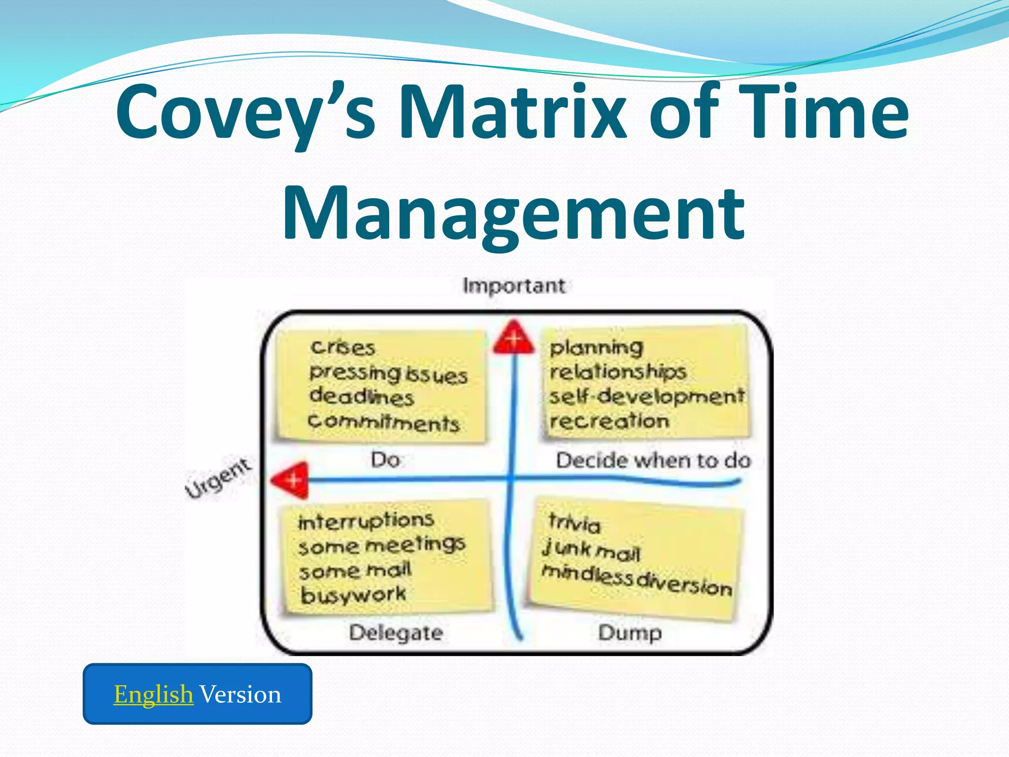Covey’s Matrix of Time
Management
English Version
 