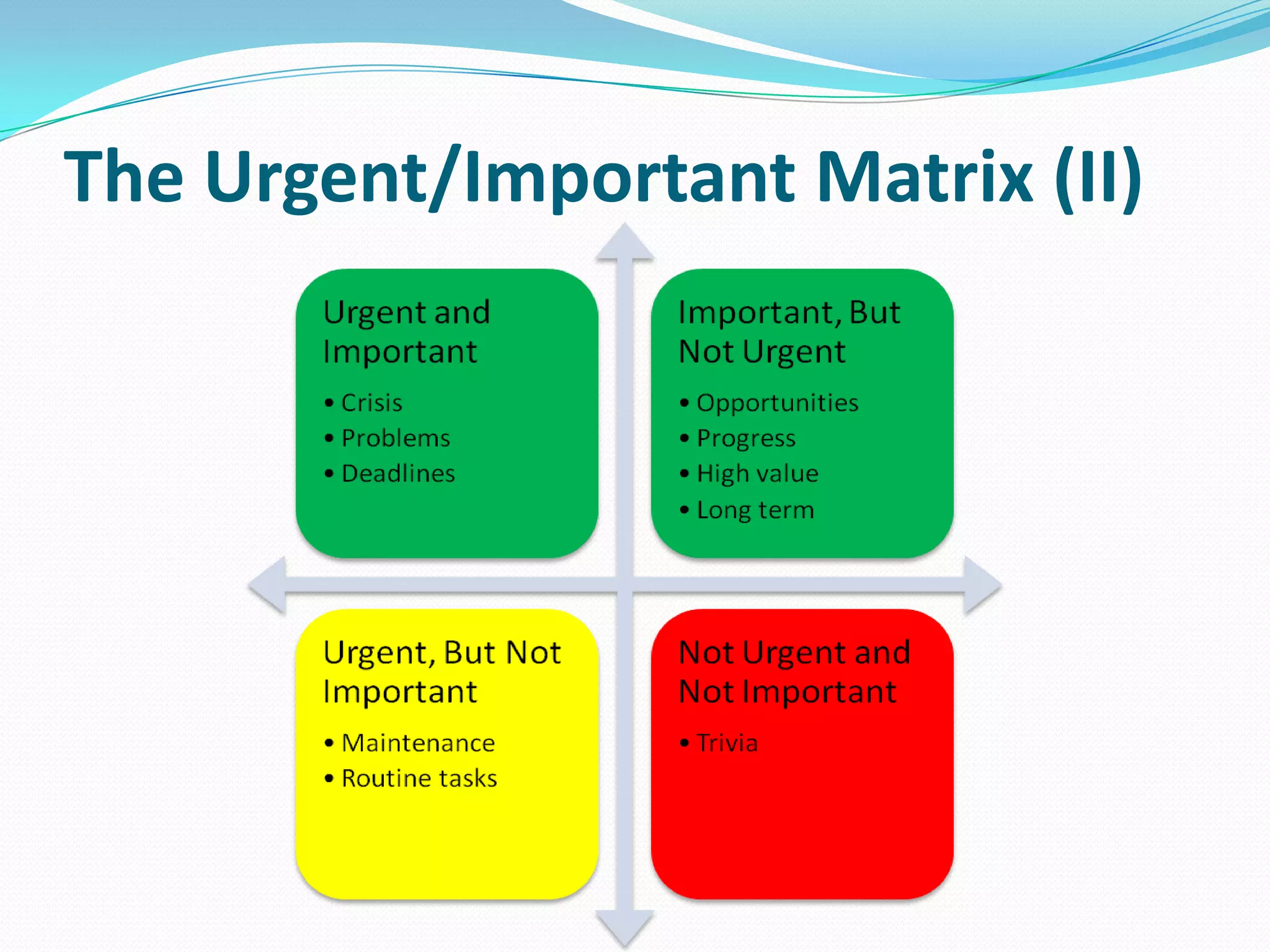 The Urgent/Important Matrix (II)
 