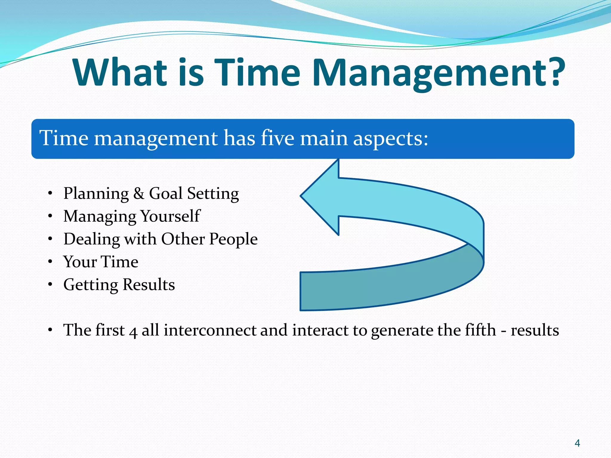 4
What is Time Management?
Time management has five main aspects:
• Planning & Goal Setting
• Managing Yourself
• Dealing with Other People
• Your Time
• Getting Results
• The first 4 all interconnect and interact to generate the fifth - results
 