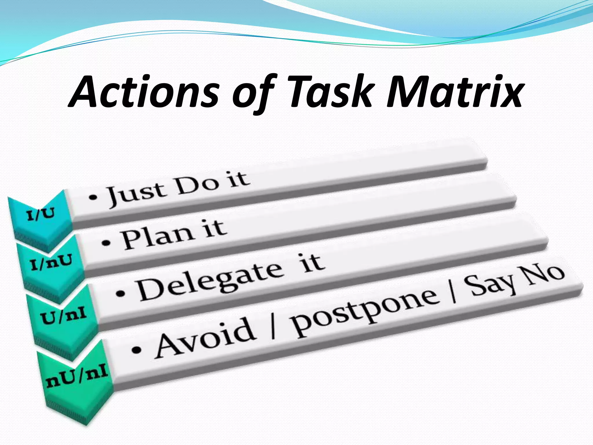 Actions of Task Matrix
 