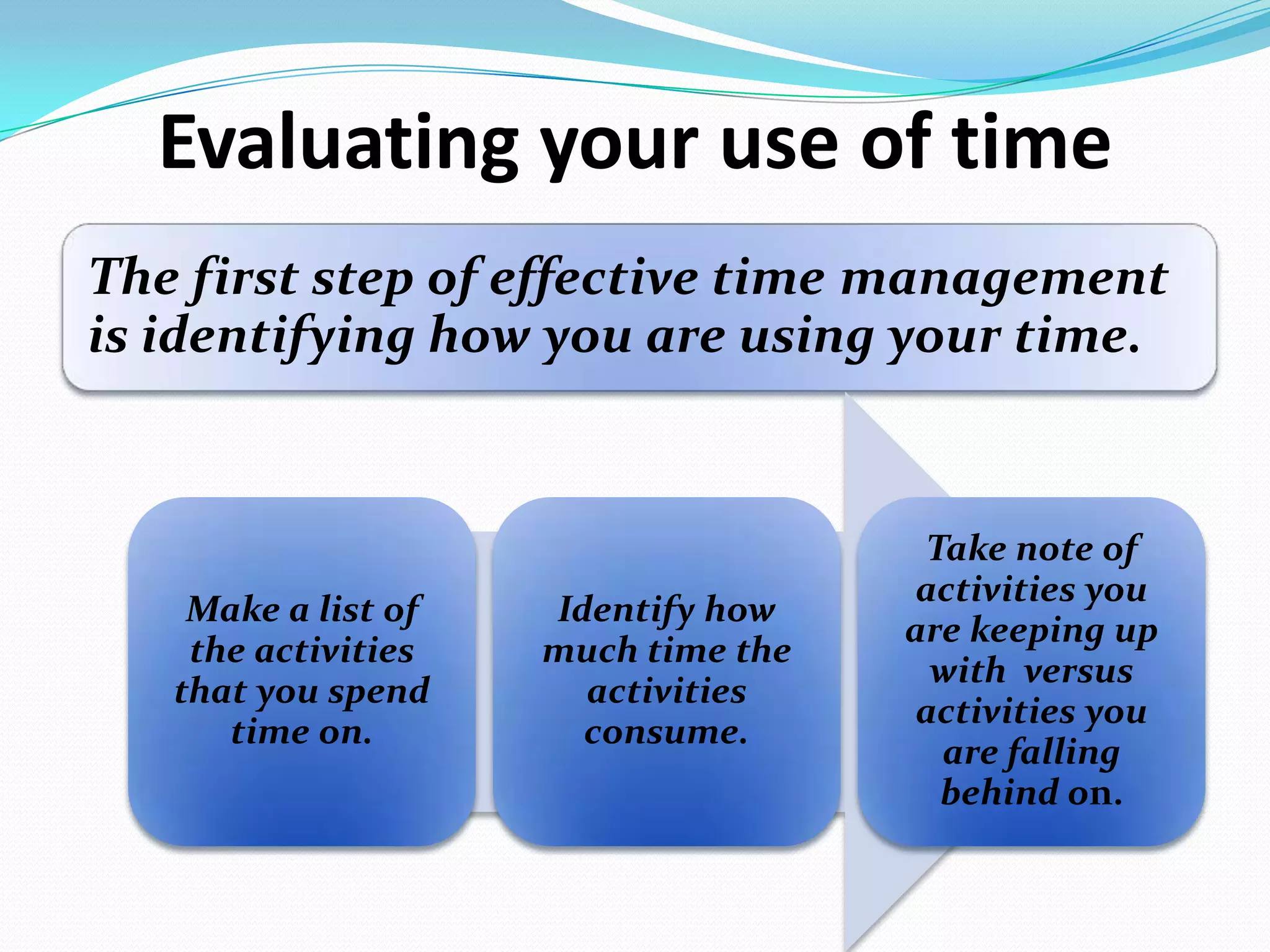 Evaluating your use of time
The first step of effective time management
is identifying how you are using your time.
Make a list of
the activities
that you spend
time on.
Identify how
much time the
activities
consume.
Take note of
activities you
are keeping up
with versus
activities you
are falling
behind on.
 