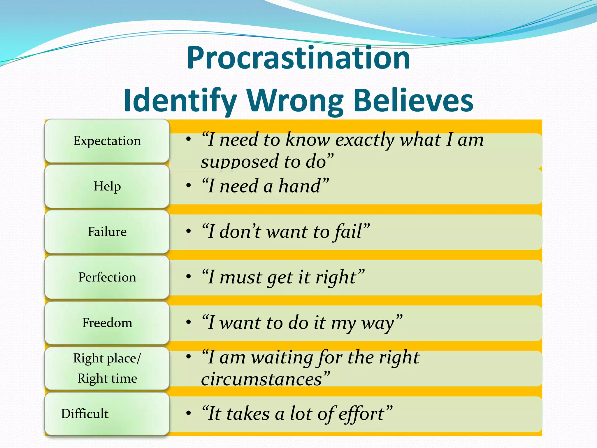 Procrastination
Identify Wrong Believes
• “I need to know exactly what I am
supposed to do”
Expectation
• “I need a hand”Help
• “I don’t want to fail”Failure
• “I must get it right”Perfection
• “I want to do it my way”Freedom
• “I am waiting for the right
circumstances”
Right place/
Right time
• “It takes a lot of effort”Difficult
 