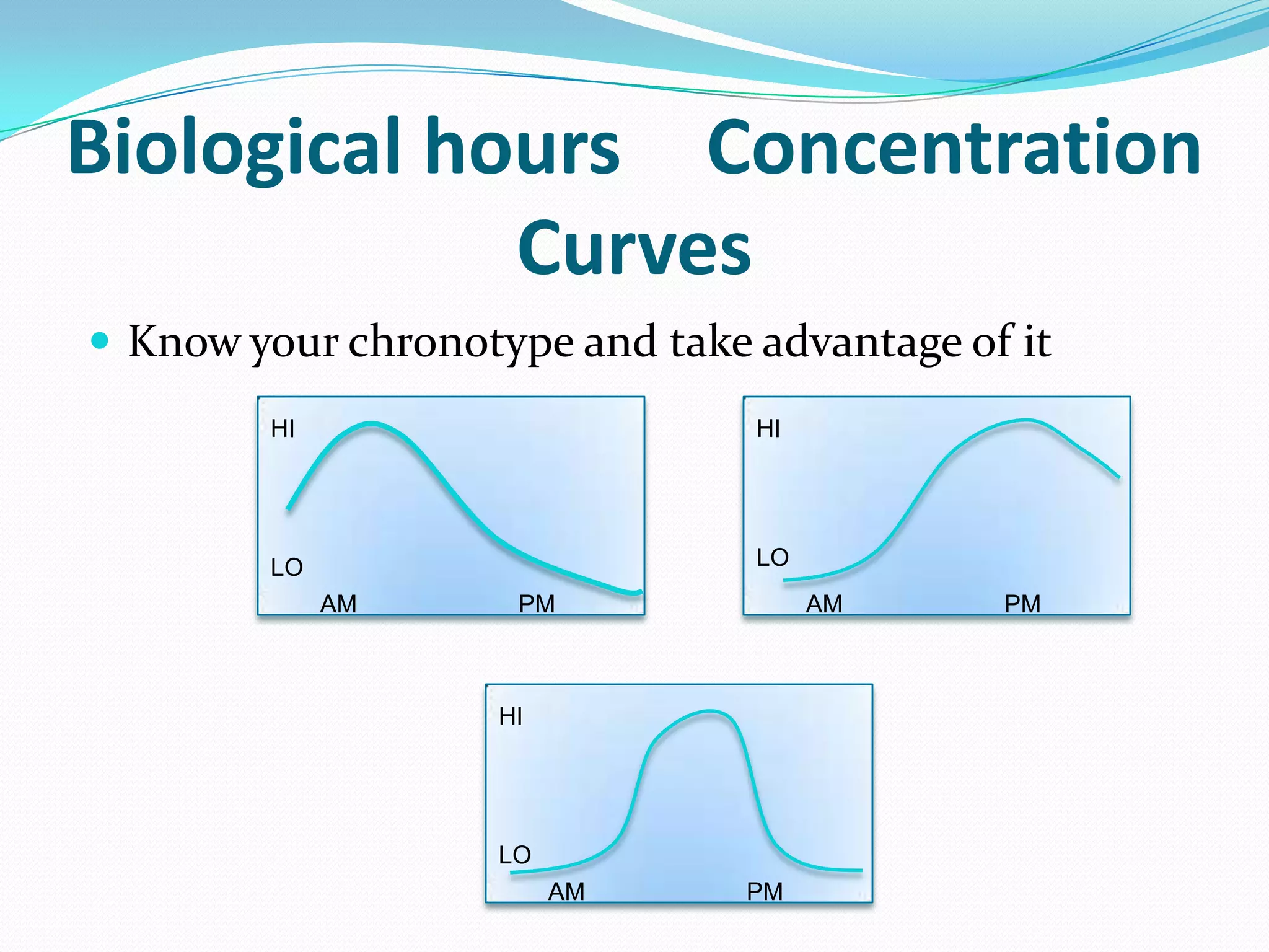 Biological hours Concentration
Curves
 Know your chronotype and take advantage of it
AM PM
HI
LO
AM PM
HI
LO
AM PM
HI
LO
 
