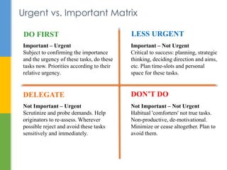 Urgent vs. Important Matrix
Important – Urgent
Subject to confirming the importance
and the urgency of these tasks, do the...