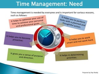 Prepared by Papi Reddy
Time Management: Need
 