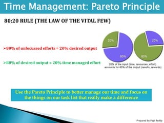 Prepared by Papi Reddy
Time Management: Pareto Principle
80:20 RULE (THE LAW OF THE VITAL FEW)
80% of unfocussed efforts = 20% desired output
80% of desired output = 20% time managed effort
Use the Pareto Principle to better manage our time and focus on
the things on our task list that really make a difference
 