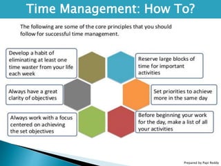 Prepared by Papi Reddy
Time Management: How To?
 