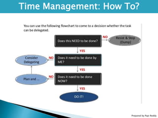 Prepared by Papi Reddy
Time Management: How To?
 