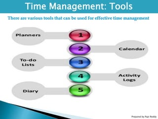 Prepared by Papi Reddy
Time Management: Tools
There are various tools that can be used for effective time management
 