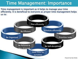 Prepared by Papi Reddy
Time Management: Importance
Have time for
ourselves
Be Relaxed &
less stressed
Be Organized
Be Efficient
Be Self-disciplined
Prioritize tasks
Schedule efficiently
Plan efficiently
Time management is important as it helps to manage your time
efficiently. It is beneficial to everyone as proper time management helps
us to:
 