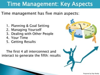 Prepared by Papi Reddy
Time Management: Key Aspects
Time management has five main aspects:
1. Planning & Goal Setting
2. Managing Yourself
3. Dealing with Other People
4. Your Time
5. Getting Results
The first 4 all interconnect and
interact to generate the fifth: results
 