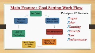 Time Management | PPTX