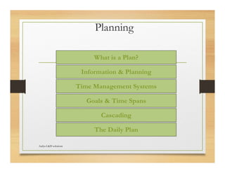 Training module on Time Management - Workshop | PDF