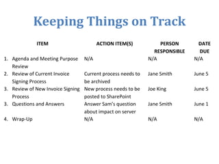 Keeping Things on Track
ITEM ACTION ITEM(S) PERSON
RESPONSIBLE
DATE
DUE
1. Agenda and Meeting Purpose
Review
N/A N/A N/A
2. Review of Current Invoice
Signing Process
Current process needs to
be archived
Jane Smith June 5
3. Review of New Invoice Signing
Process
New process needs to be
posted to SharePoint
Joe King June 5
3. Questions and Answers Answer Sam’s question
about impact on server
Jane Smith June 1
4. Wrap-Up N/A N/A N/A
 