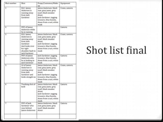 Shot list final
 