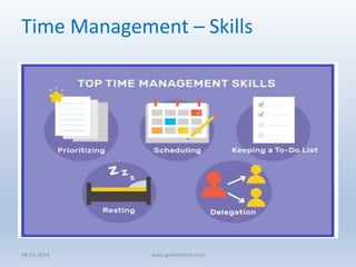 Time Management – Skills
08-11-2019 www.growthbest.com
 