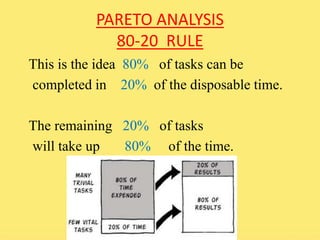 PARETO ANALYSIS 
80-20 RULE 
This is the idea 80% of tasks can be 
completed in 20% of the disposable time. 
The remaining 20% of tasks 
will take up 80% of the time. 
 