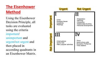 The Eisenhower 
Method 
Using the Eisenhower 
Decision Principle, all 
tasks are evaluated 
using the criteria 
important/ 
unimportant and 
urgent/not urgent and 
then placed in 
according quadrants in 
an Eisenhower Matrix. 
 