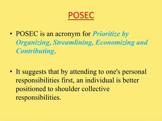 POSEC 
• POSEC is an acronym for Prioritize by 
Organizing, Streamlining, Economizing and 
Contributing. 
• It suggests that by attending to one's personal 
responsibilities first, an individual is better 
positioned to shoulder collective 
responsibilities. 
 
