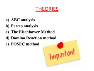 THEORIES 
a) ABC analysis 
b) Pareto analysis 
c) The Eisenhower Method 
d) Domino Reaction method 
e) POSEC method 
 