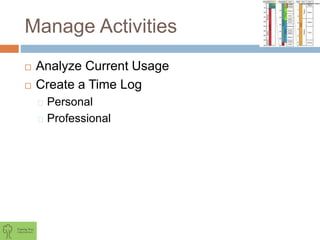 Manage Activities
 Analyze Current Usage
 Create a Time Log
Personal
Professional
 