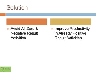 Solution
 Avoid All Zero &
Negative Result
Activities
 Improve Productivity
in Already Positive
Result Activities
 