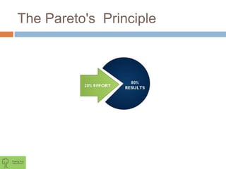 The Pareto's Principle
 