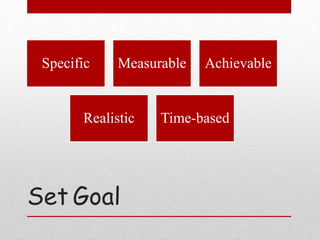 Specific Measurable Achievable
Realistic Time-based
Set Goal
 