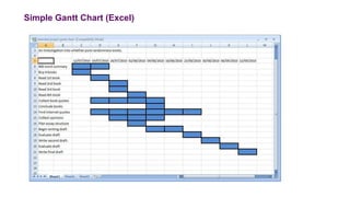 Simple Gantt Chart (Excel)
 