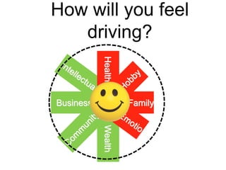 Health
How will you feel
driving?
FamilyBusiness Wealth
 