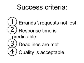 Success criteria:
① Errands  requests not lost
② Response time is
predictable
③ Deadlines are met
④ Quality is acceptable
 