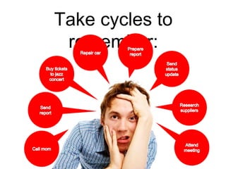 Take cycles to
remember:
 