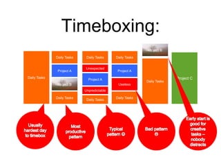 Timeboxing:
Daily Tasks
Daily Tasks
Daily Tasks
Daily Tasks
Daily Tasks
Daily Tasks
Project C
Daily Tasks
Daily Tasks
Project A
Project A
Project A
Project B
Project B
Unexpected
Unpredictable
Useless
 