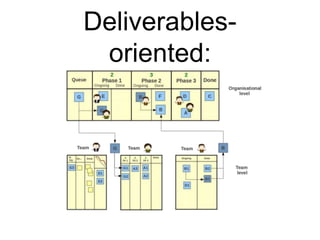 Deliverables-
oriented:
 