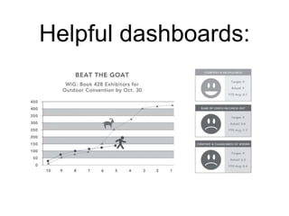 Helpful dashboards:
 