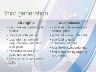 time third generation strengths assumes responsibility for results connects with values taps into the power of long, medium, and short-term goals translates values into goals and actions gives structure and order to life weaknesses can lead to false sense of control, pride power of vision untapped can lead to guilt, imbalance of roles less flexibility/spontaneity first things set by urgency and values 