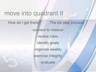 time move into quadrant II connect to mission review roles identify goals organize weekly exercise integrity evaluate How do I get there? The six step process 