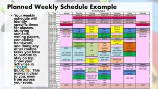 • Your weekly
schedule will
identify
specific times
for classes,
studying
subjects,
writing papers,
completing
homework,
and doing any
other routine
tasks you have
to perform to
stay on top.
Show your
activities in
COLOR
BLOCKS. This
makes it clear
to you, even
from across
your room.
Planned Weekly Schedule Example
 
