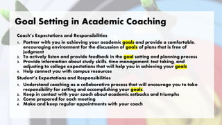 Goal Setting in Academic Coaching
Coach’s Expectations and Responsibilities
1. Partner with you in achieving your academic goals and provide a comfortable,
encouraging environment for the discussion of goals of plans that is free of
judgment
2. To actively listen and provide feedback in the goal setting and planning process
3. Provide information about study skills, time management, test taking, and
adjusting to college expectations that will help you in achieving your goals
4. Help connect you with campus resources
Student’s Expectations and Responsibilities
1. Understand coaching as a collaborative process that will encourage you to take
responsibility for setting and accomplishing your goals.
2. Keep in contact with your coach about academic setbacks and triumphs
3. Come prepared for each meeting
4. Make and keep regular appointments with your coach
 