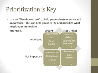 Prioritize Homework Time management and online learning | PPTX