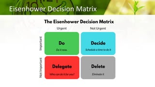 Eisenhower Decision Matrix
 