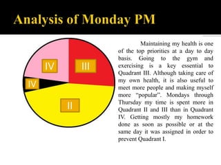 Moon 4

IV

III

IV

II

Maintaining my health is one
of the top priorities at a day to day
basis. Going to the gym and
exercising is a key essential to
Quadrant III. Although taking care of
my own health, it is also useful to
meet more people and making myself
more “popular”. Mondays through
Thursday my time is spent more in
Quadrant II and III than in Quadrant
IV. Getting mostly my homework
done as soon as possible or at the
same day it was assigned in order to
prevent Quadrant I.

 