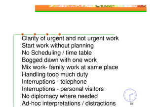 Clarity of urgent and not urgent work
Start work without planning
No Scheduling / time table
Bogged dawn with one work
Mix work- family work at same place
Handling tooo much duty
Interruptions - telephone
Interruptions - personal visitors
No diplomacy where needed
Ad-hoc interpretations / distractions   10
 