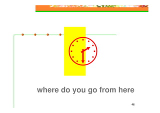 where do you go from here
                        48
 