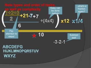 Note types and order of tasks,               ..what’s a
                           Easy, can
as well as complexity       be done
                                               fraction
                                                again?
                              before




    Pay
attention to
                                       Subtract
   steps!
                                         last!
 
