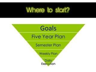 Where to start?
Goals
 