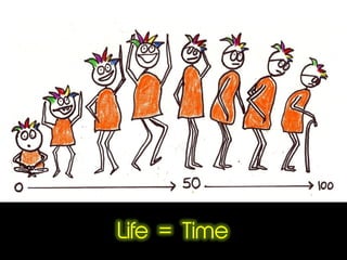 Life = Time
 