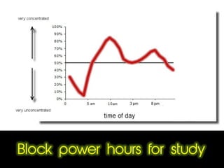 Block power hours for study
 